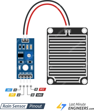 In-Depth: How Rain Sensor Works and Interface it with Arduino