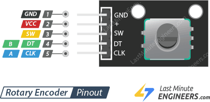 How to Read a Rotary Encoder with ESP32: Polling and Interrupts