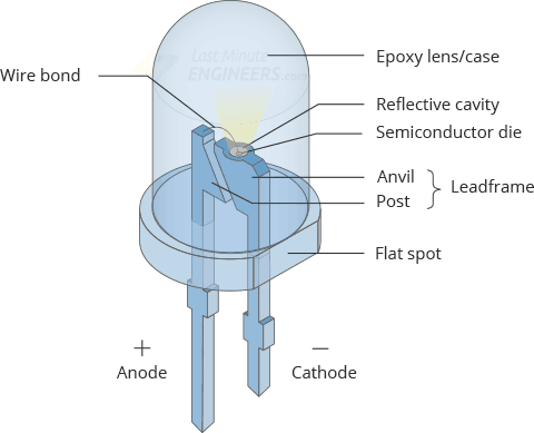 Light Emitting Diode (LED)