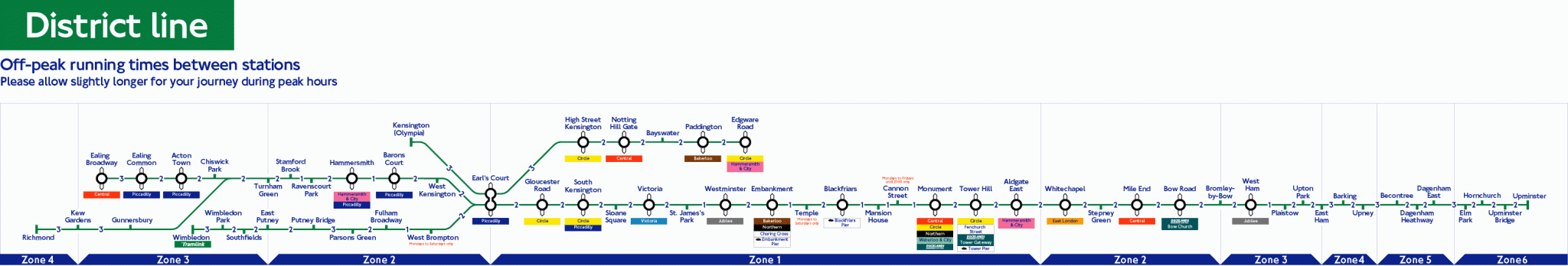 London Underground District Line station list & map