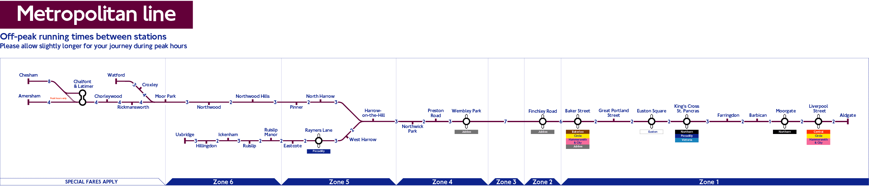 London Underground Metropolitan Line station list & map