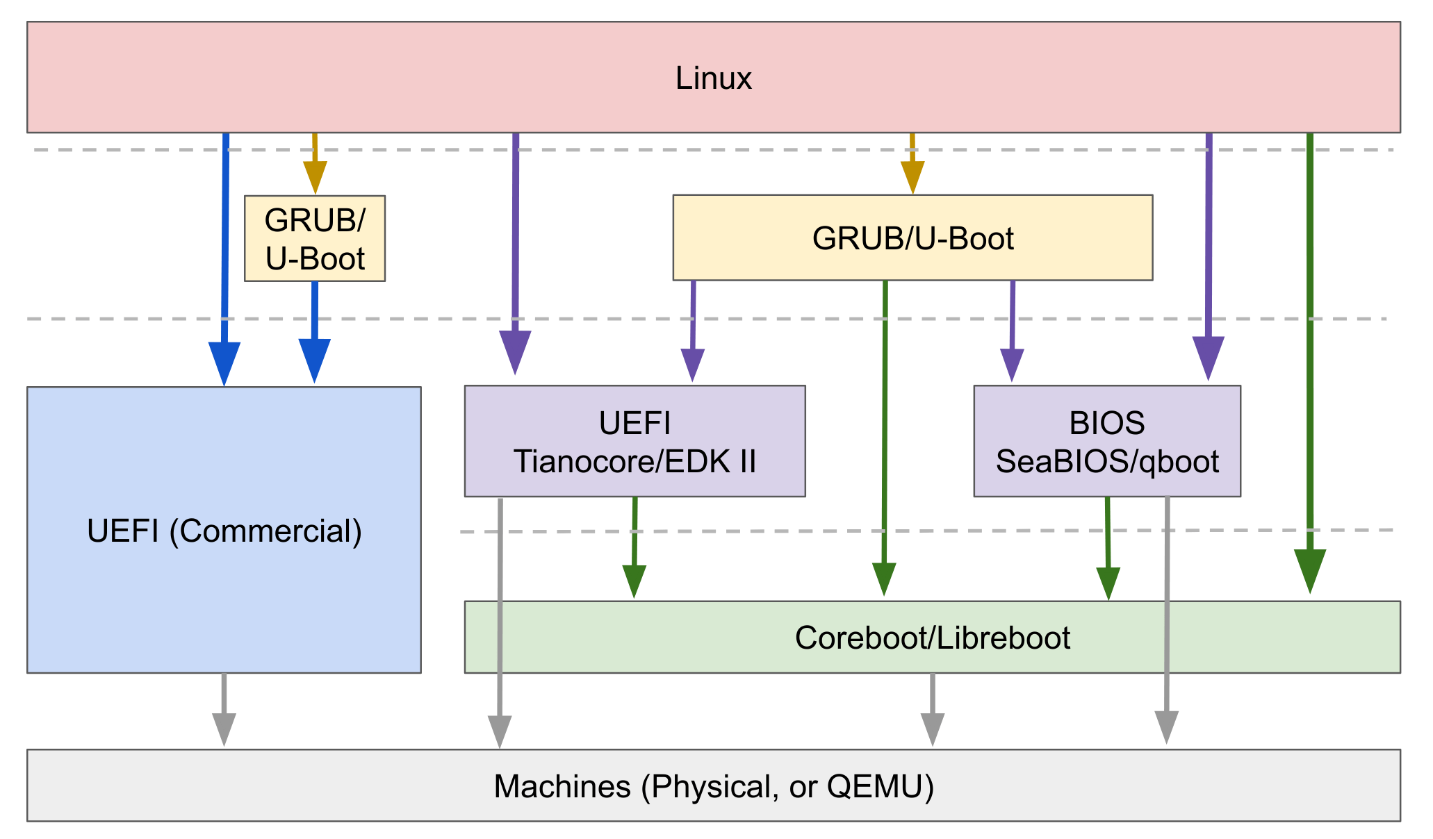 Firmware & Bootloader Yizhou Shan's Home Page