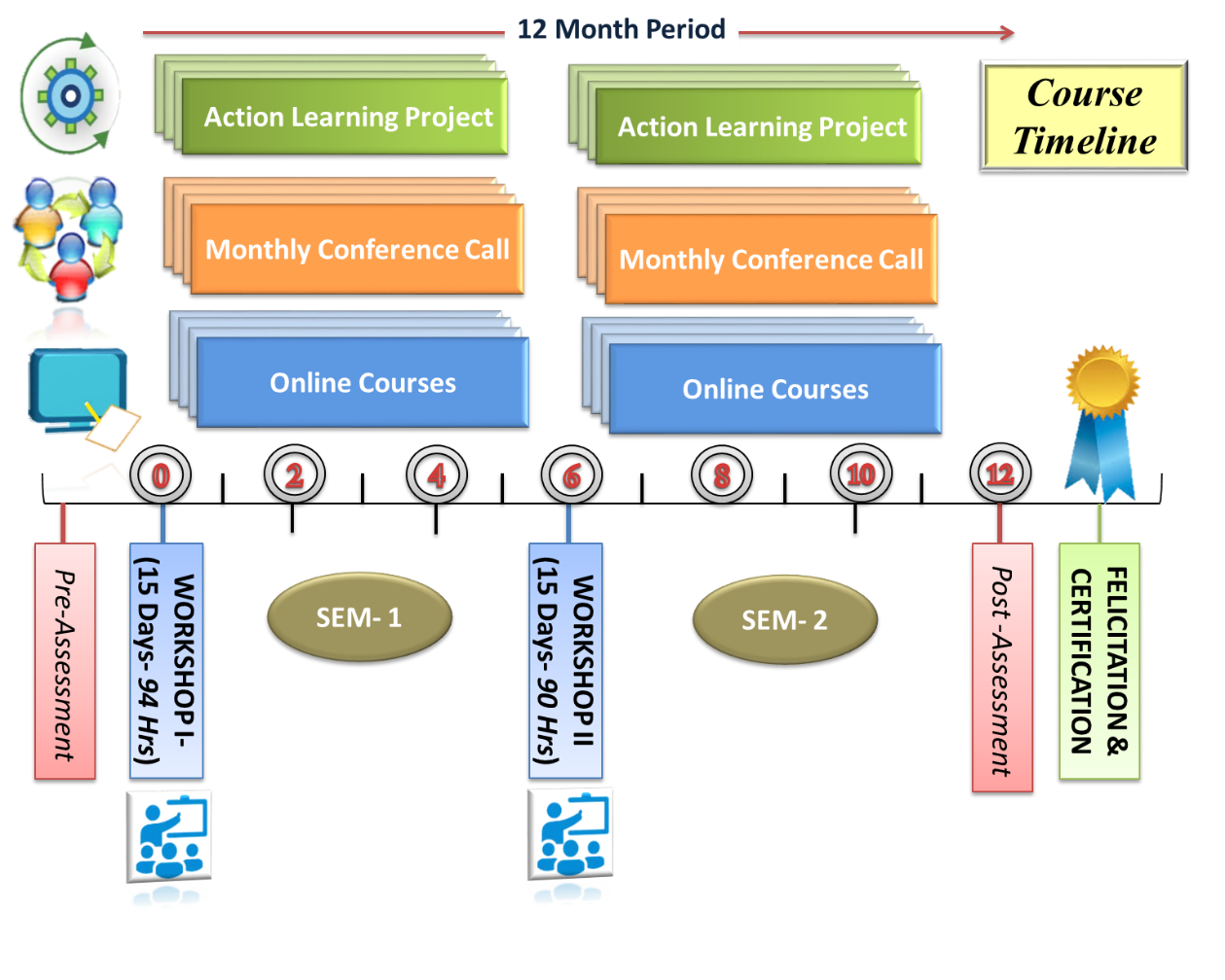 Training Program GBC College América Latina