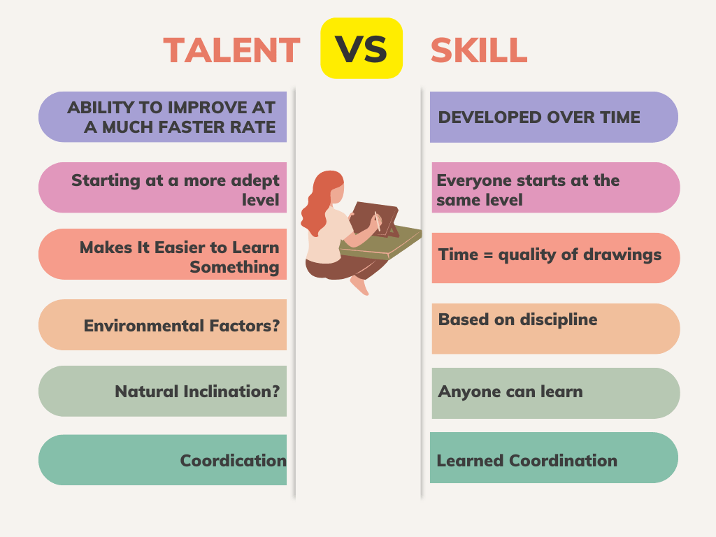 Is Drawing a Talent or a Skill? (Why You May Not Be Getting Better) 2025
