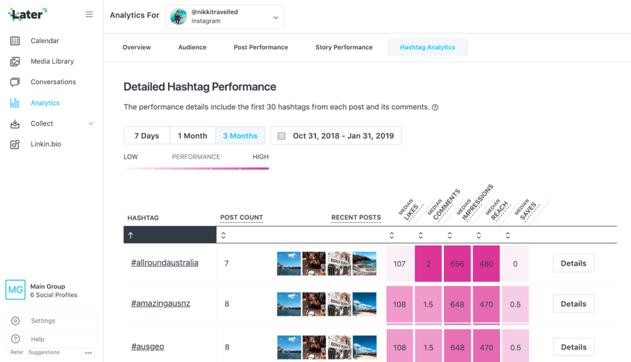Hashtag Analytics Guide