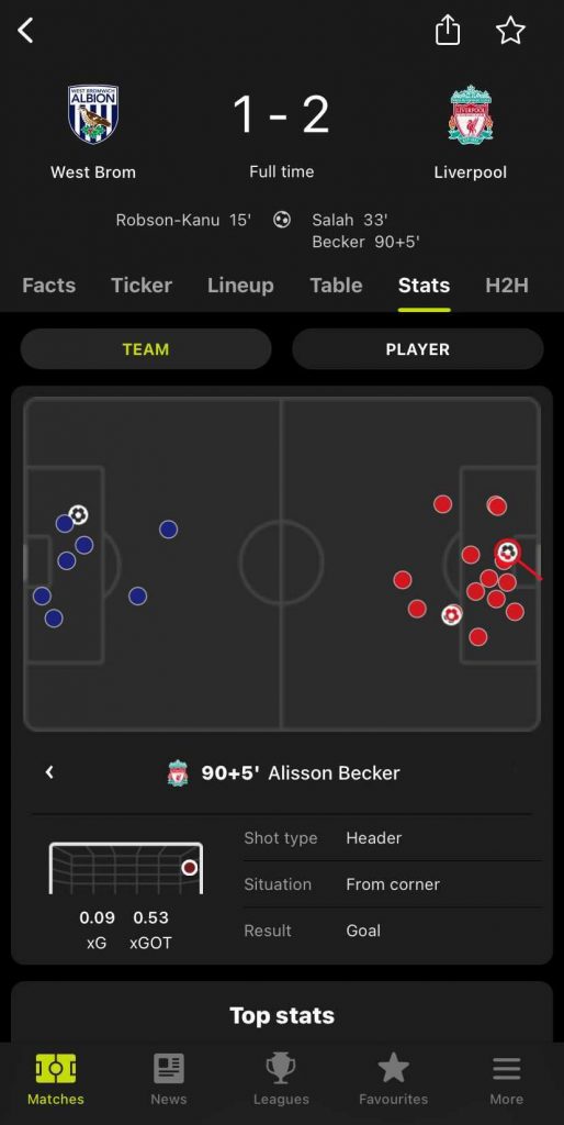 Setting you up for the Premier League season