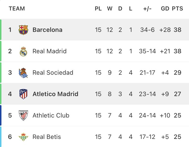 This Weekend Atlético Madrid vs. Barcelona, the FA Cup and Coupe de