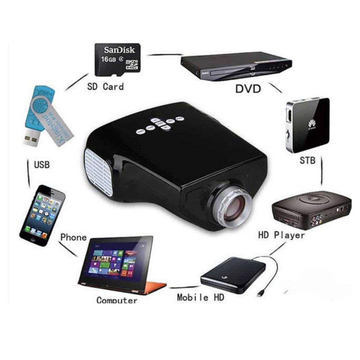 1080P Portable100 Lumens LED Overhead Projector with TV Tuner Blue LatestGadget