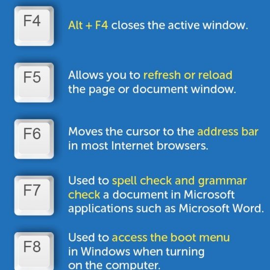 Here Are The Uses Of Functions Keys We Should Know Latest Hacking