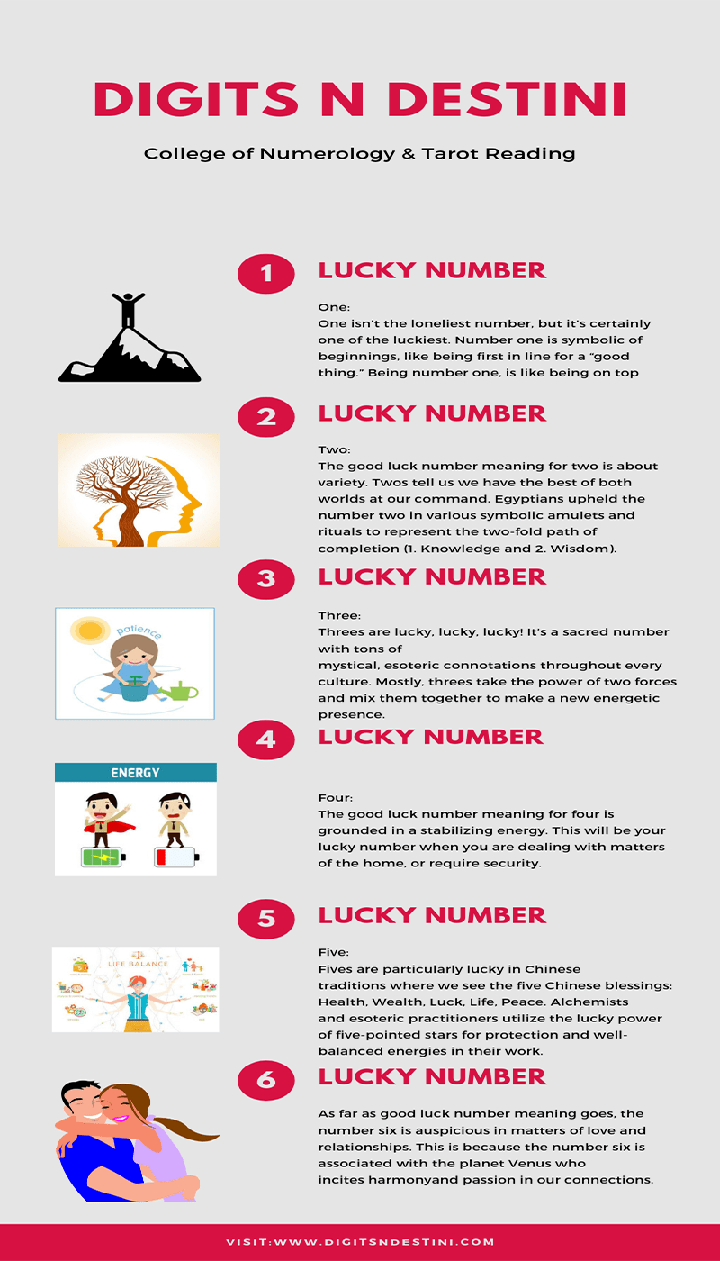 What your lucky number defines about you Latest Infographics
