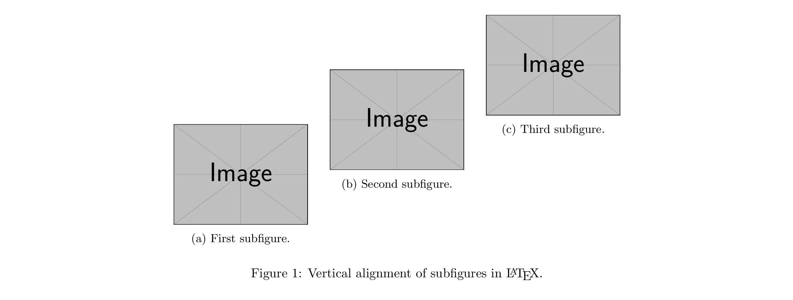 Subfigure in LaTeX Full Guide
