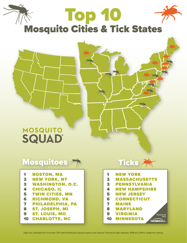 These 10 Cities & States Are Affected By Mosquitos & Ticks LATF USA