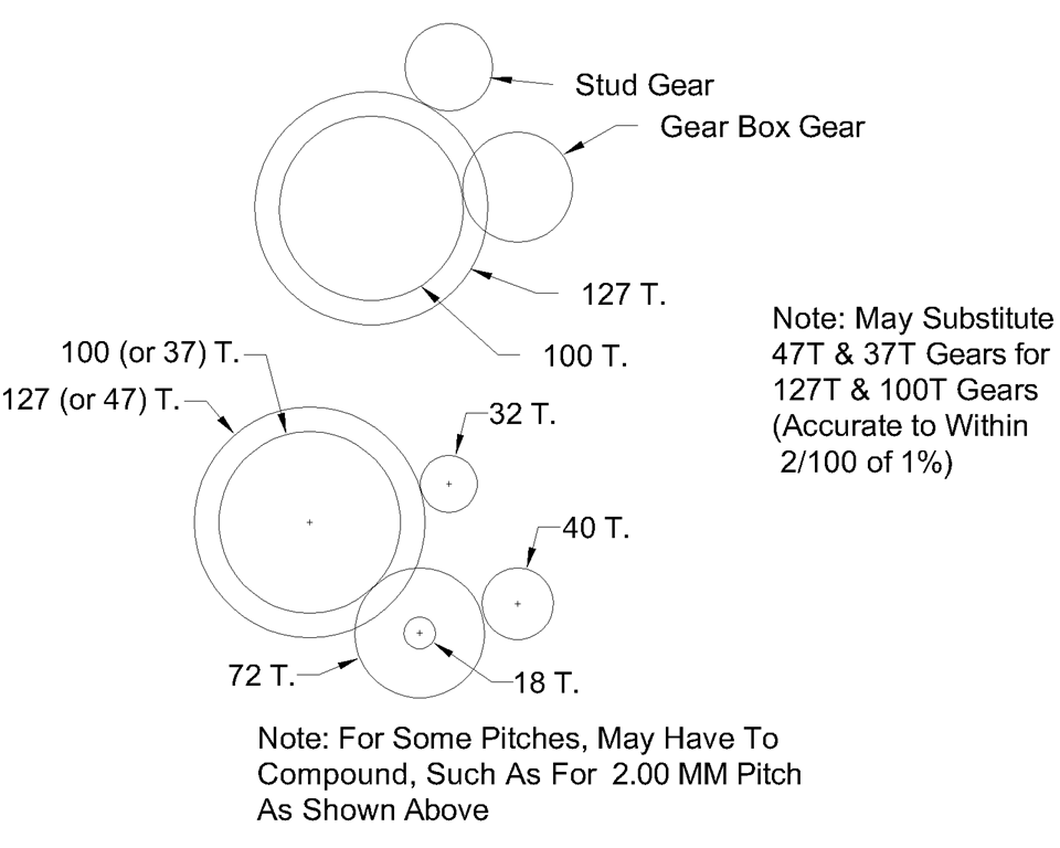 Metric Threading on Logan Lathes