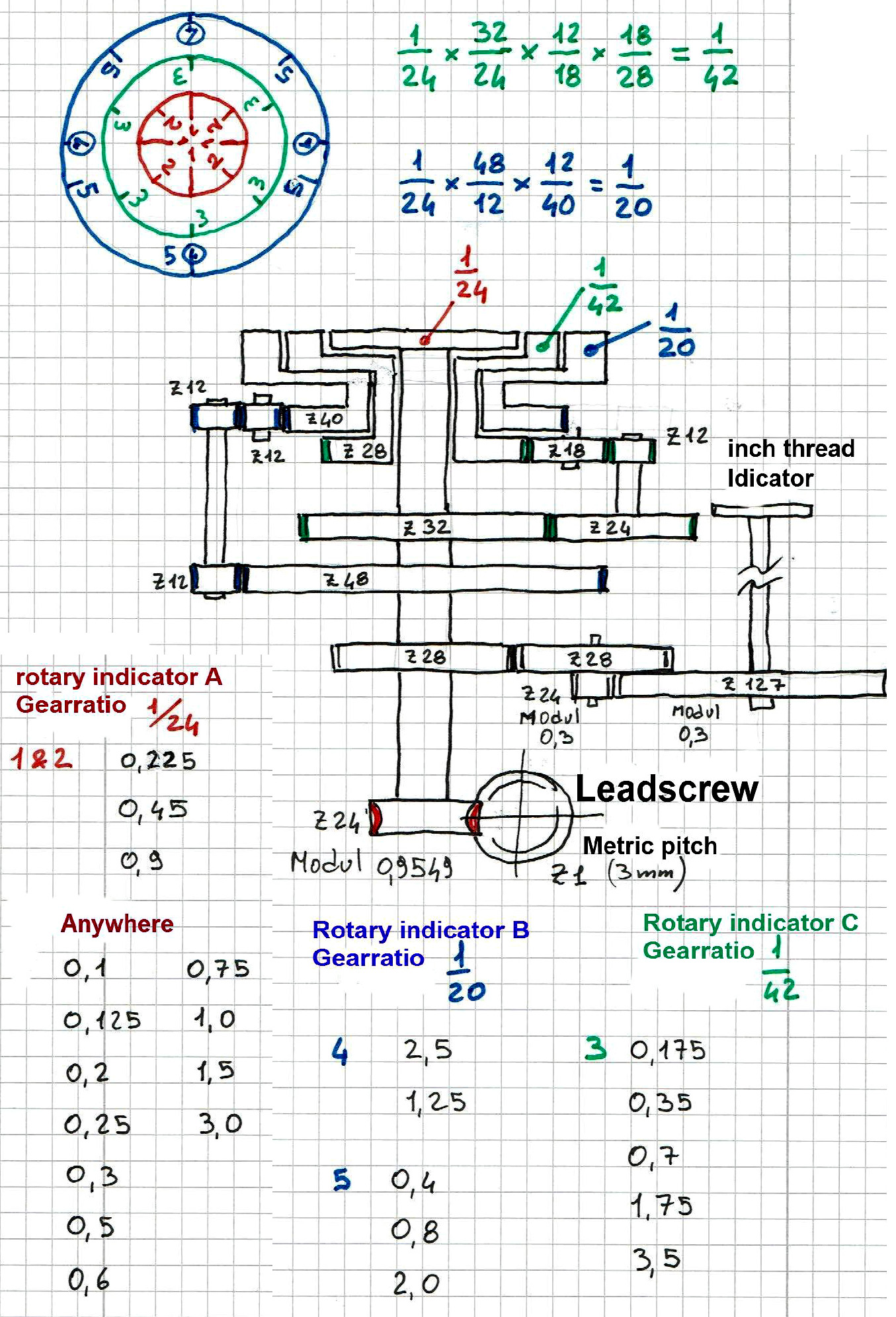 Thread Dial Indicator Inch and Metric