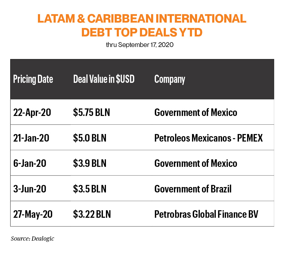DATABANK LAC BY THE NUMBERS LatinFinance