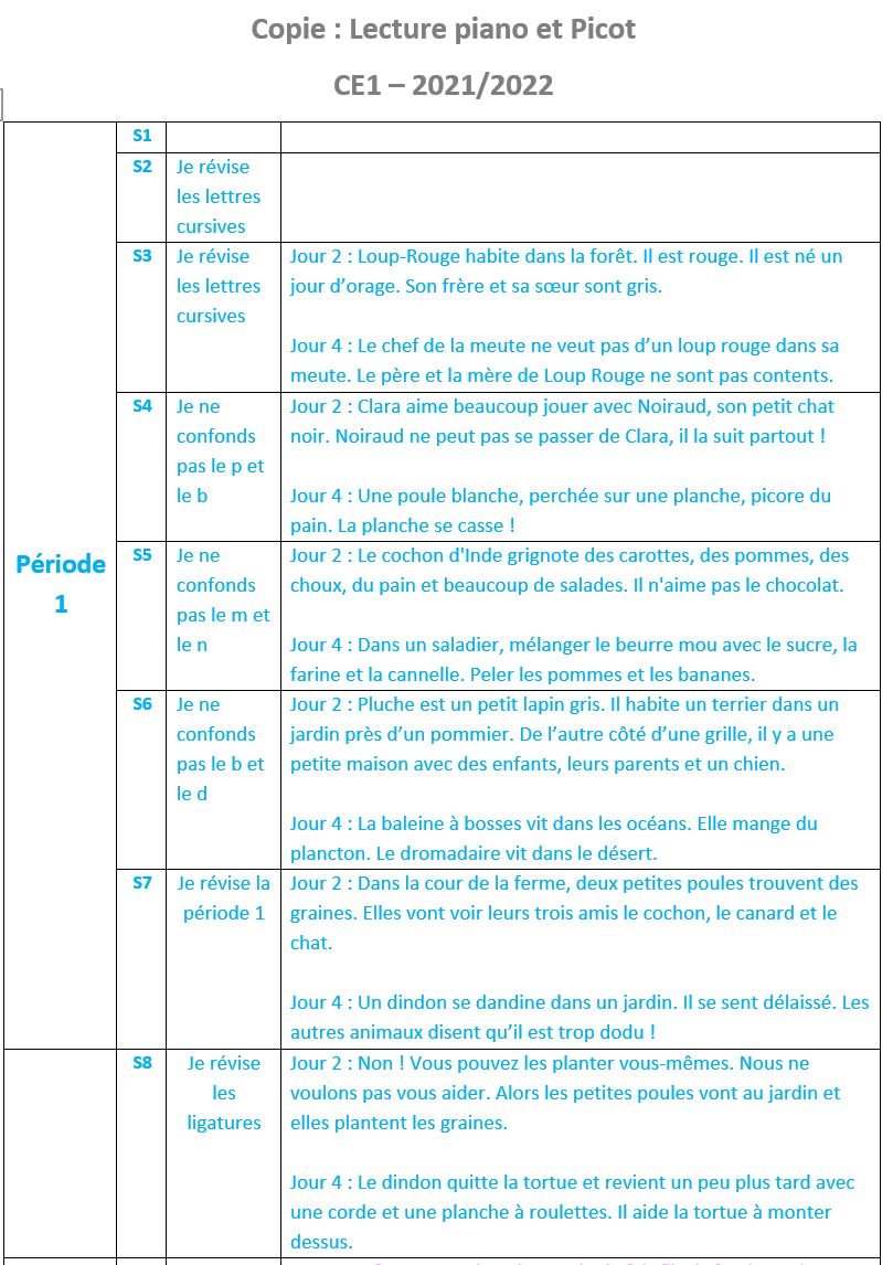 Une année d’écriture avec Lecture Piano La trousse bleue
