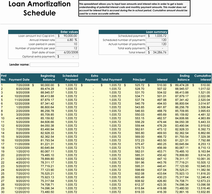 How To Make an Amortization Schedule in Excel in 8 Steps