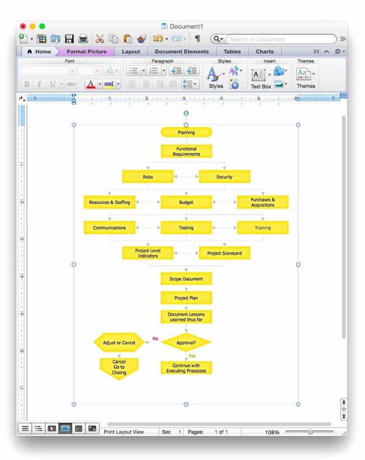 Create Flow Charts Microsoft How to Make A Flow Chart In Letter
