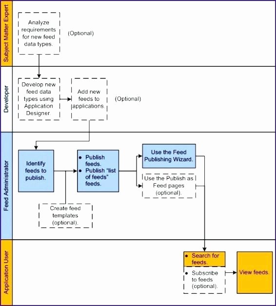 Process Mapping Template Excel