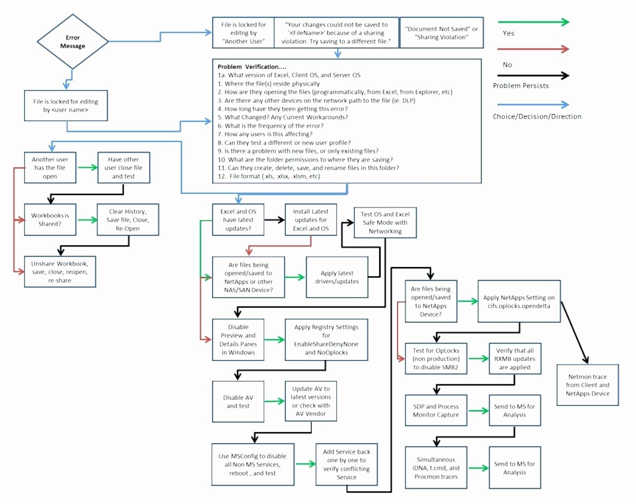 Featured Visio templates and diagrams Microsoft Support