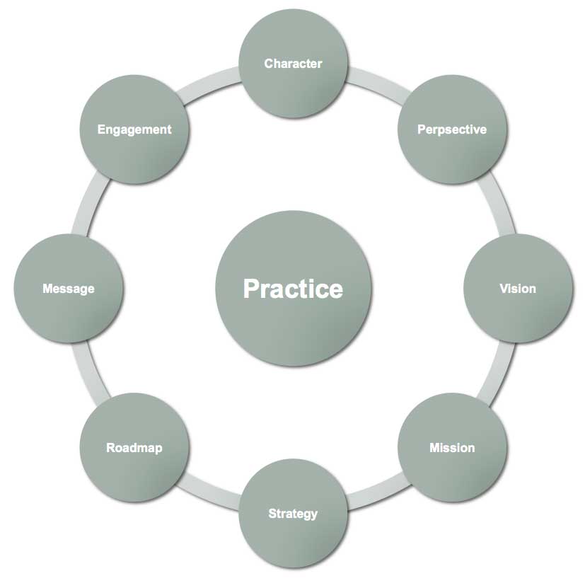 The 9 Core Leadership Activities Lauchlan Mackinnon