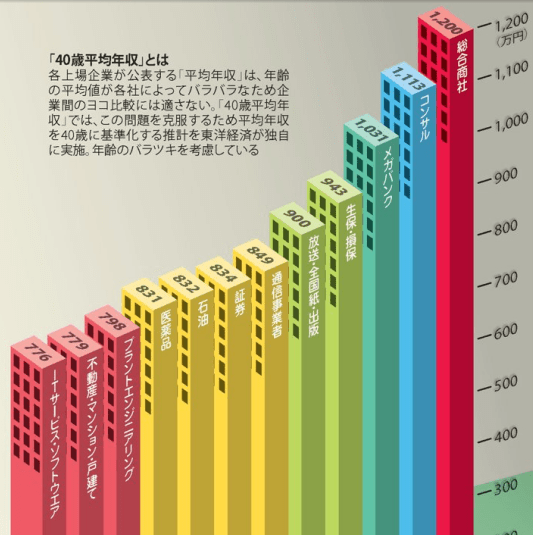 給料のいい仕事ランキングから年収の高い会社、資格関係なく稼げる職業をまとめてみた らふらく^^ ブログで飯を食う