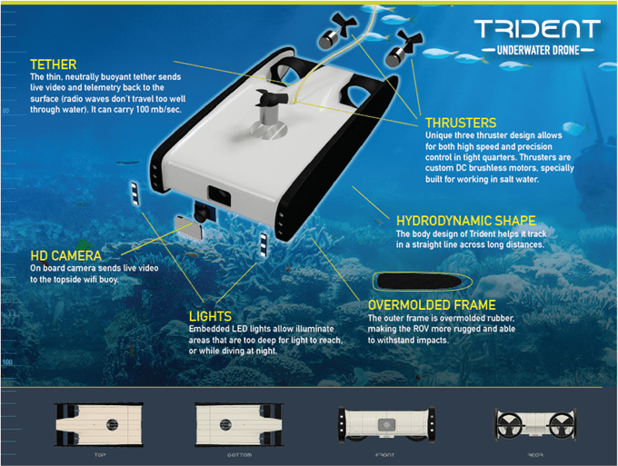 The OpenROV Trident, A Fast and Fun Underwater Drone