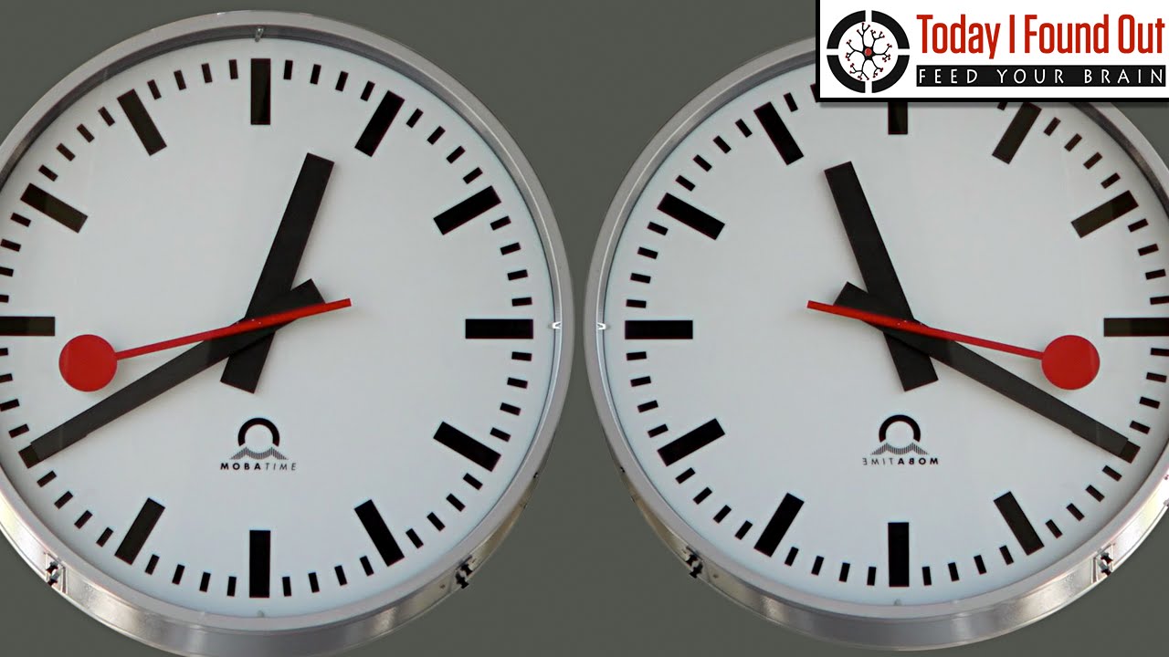 Why Clocks Run Clockwise