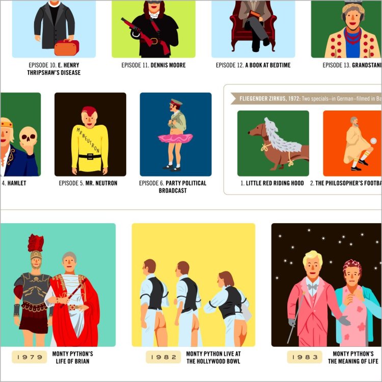 A Colorful Illustrated Wall Chart Capturing the Hilarious History of