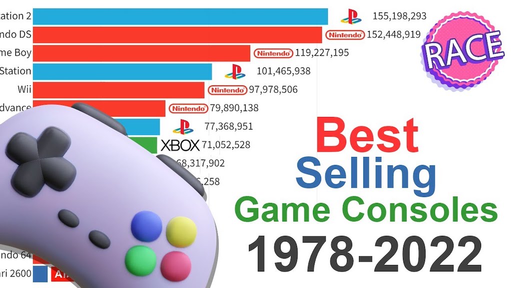 The Best Selling Game Consoles (19782022)