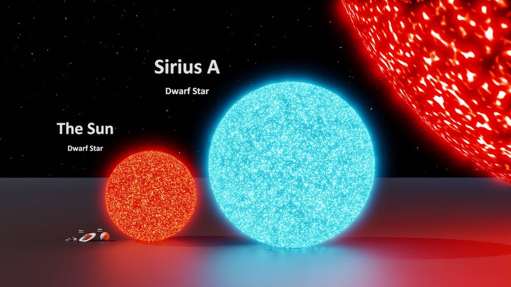 Star Size Comparison Hd