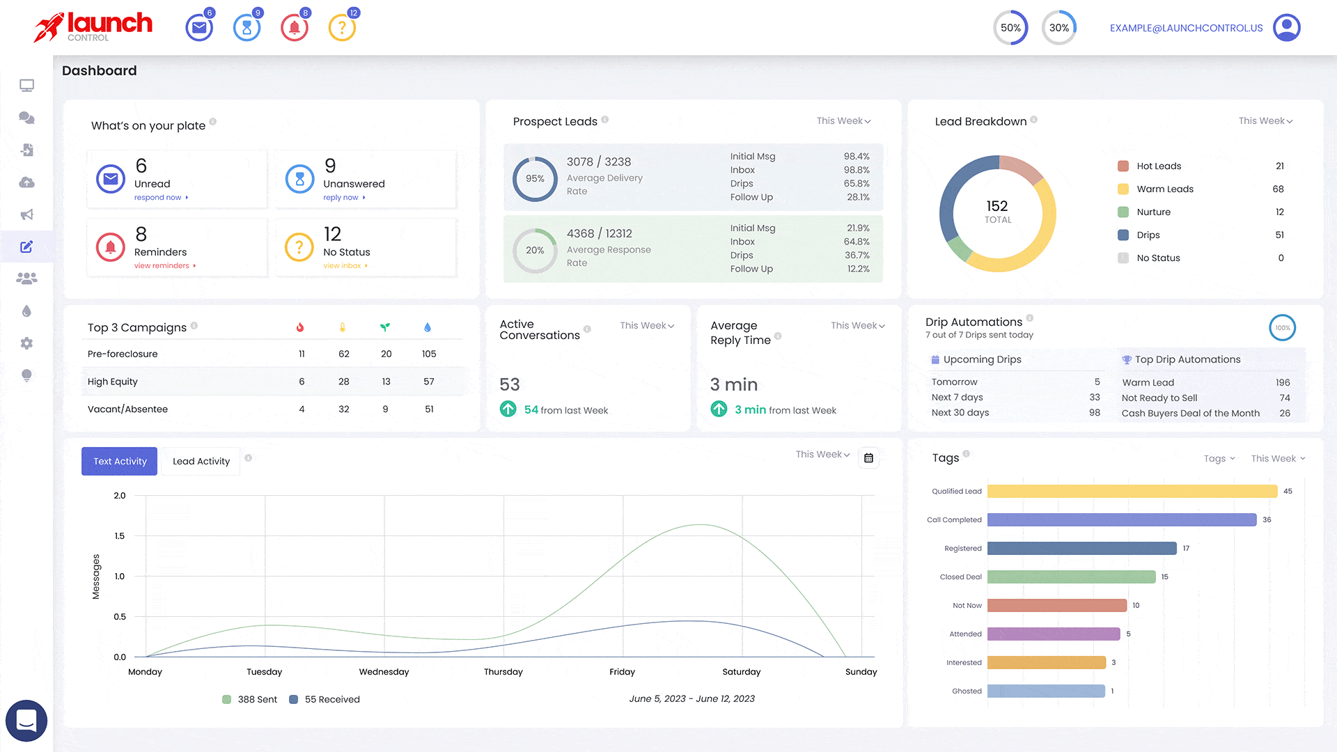 Text Messaging For Real Estate Professionals Launch Control