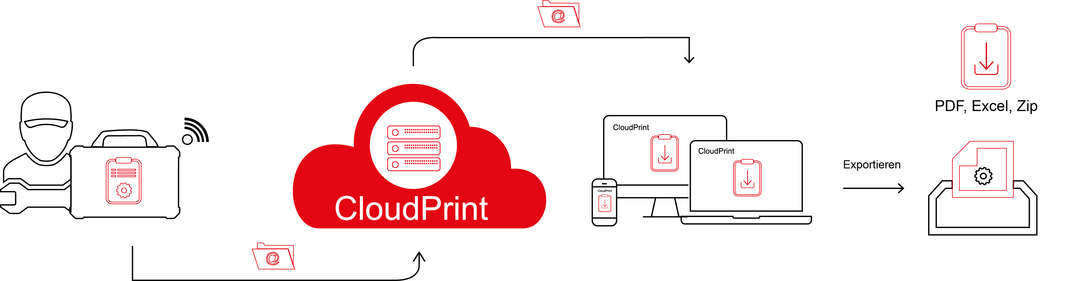 Cloud Print Platform LAUNCH Europe