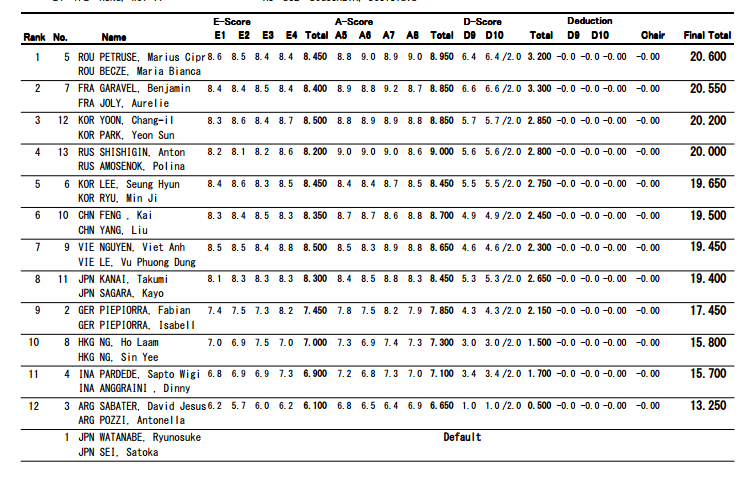 Suzuki World Cup 2014 Qualifications