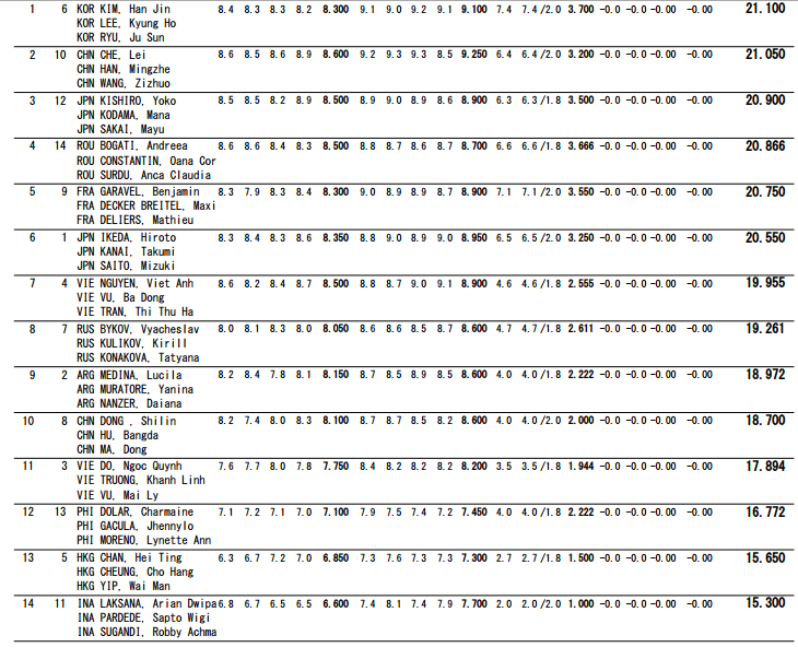 Suzuki World Cup 2014 Qualifications