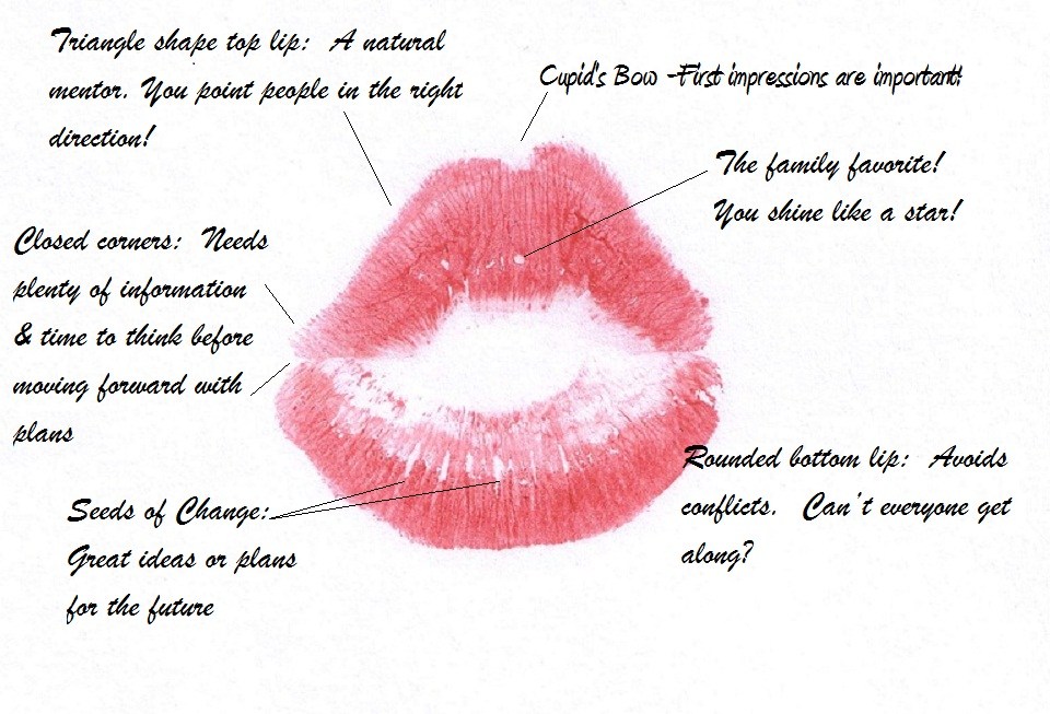 Free Lip Print reading! What do your lips say about you? Laura E