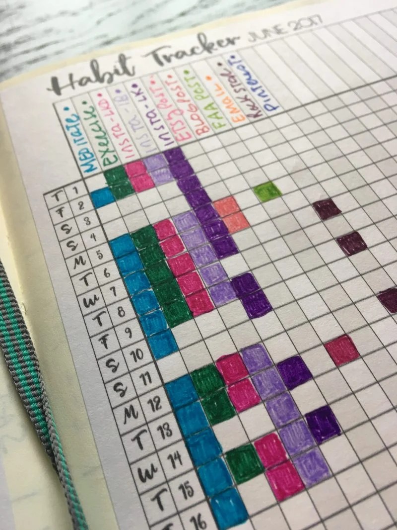 70 things to track on your habit tracker Laura Kinker Designs