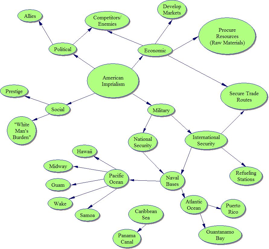 How to Use Concept Mapping in the Classroom: A.