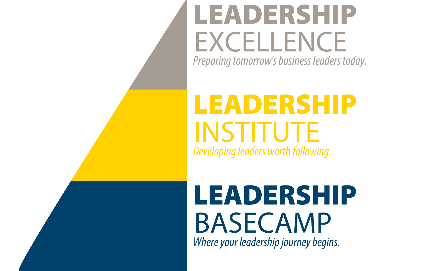 Leadership Basecamp ‣ Laurel Ridge Community College