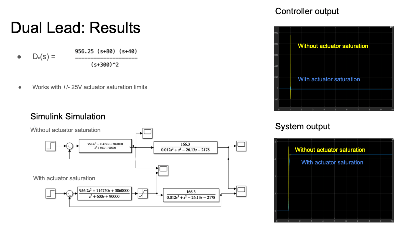 Control Systems Lauren Adachi