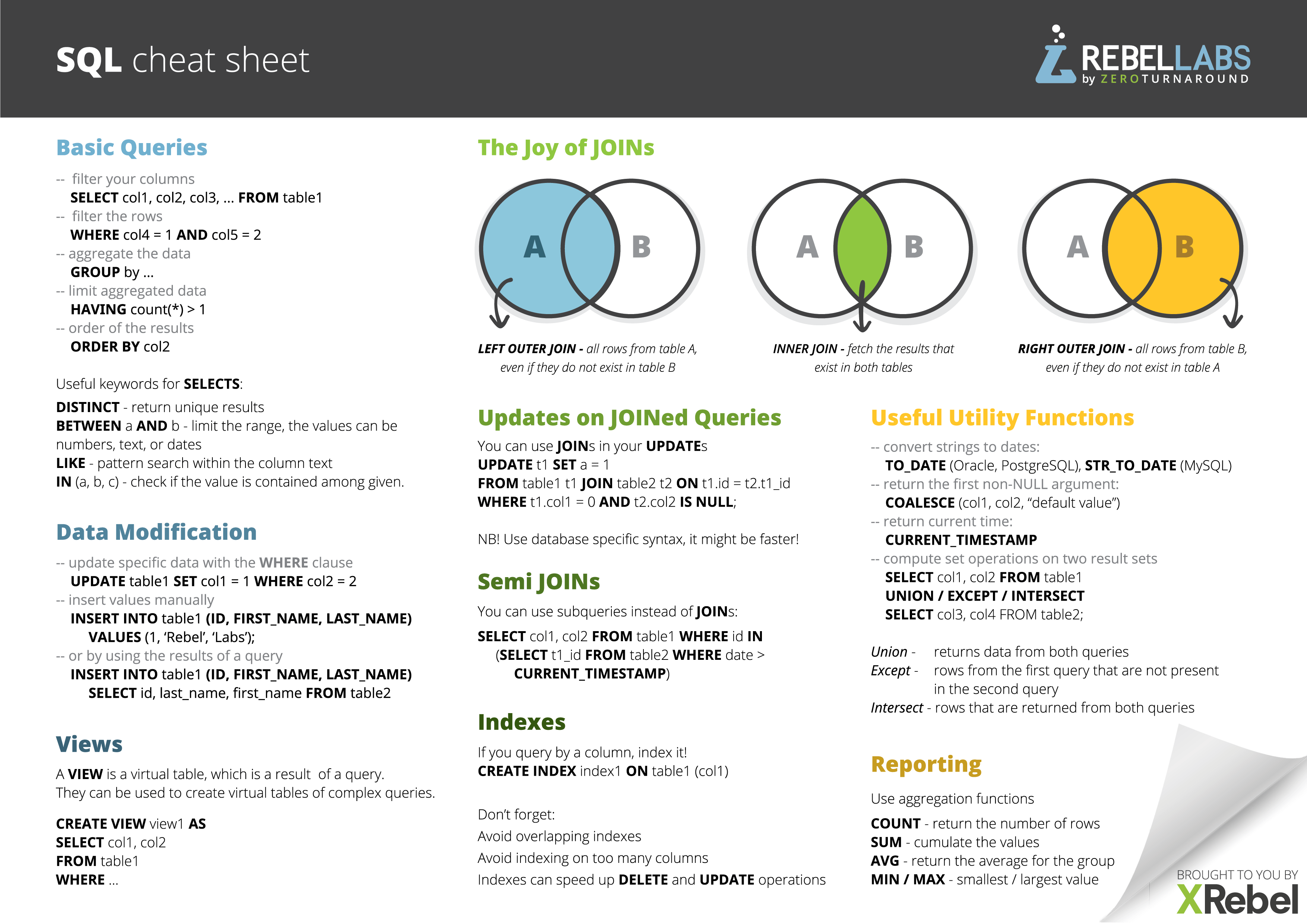 SQL cheat sheet Laurent Hinoul