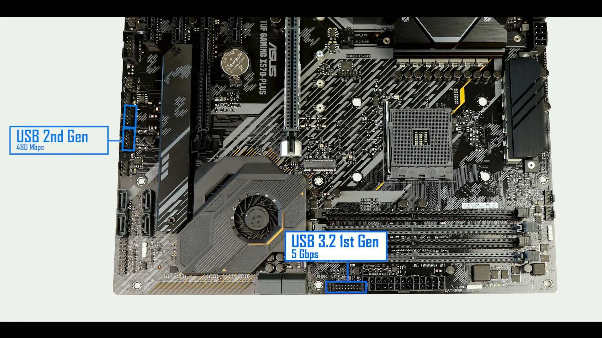 ASUS TUF Gaming X570Plus Laurent's Choice