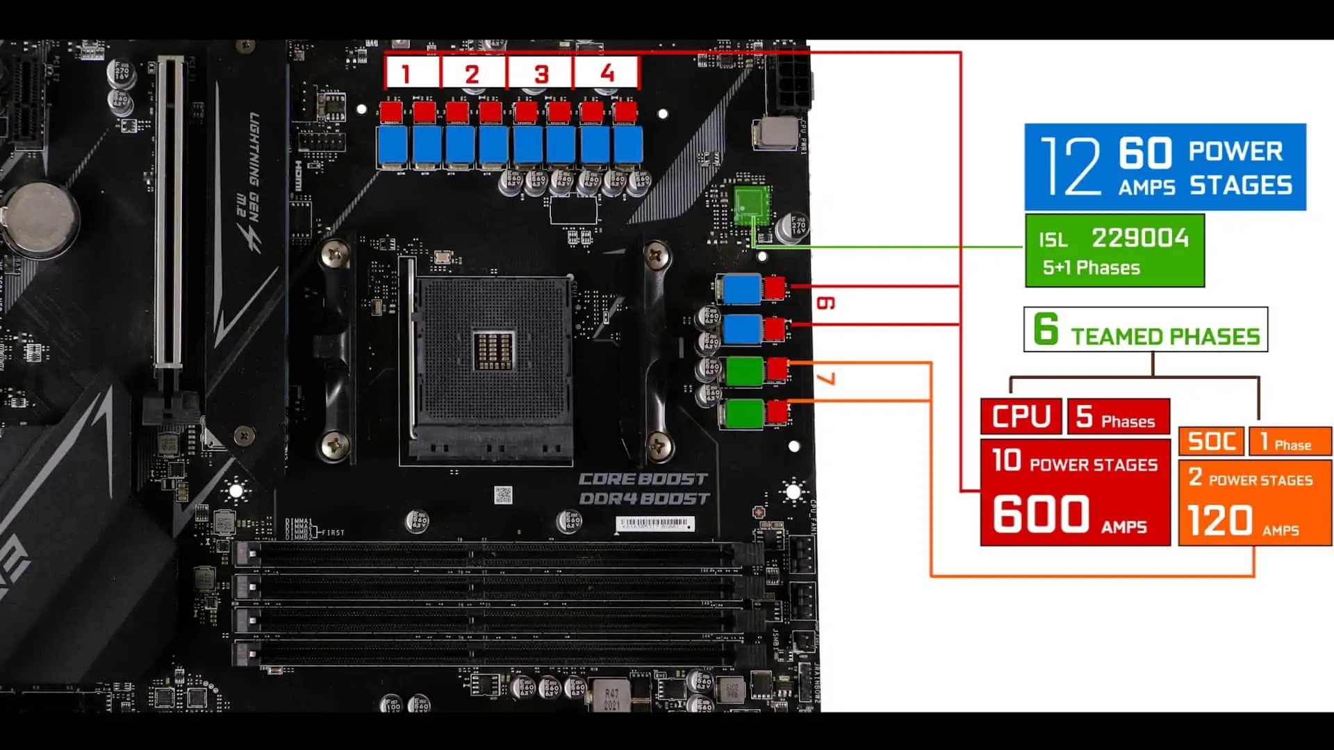 MSI MPG B550 GAMING EDGE WiFi Laurent's Choice
