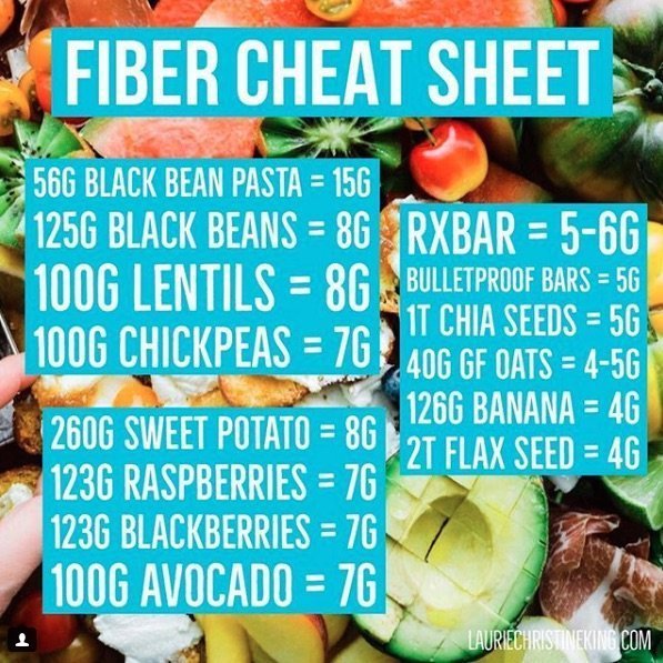 Fiber Count Cheat Sheet