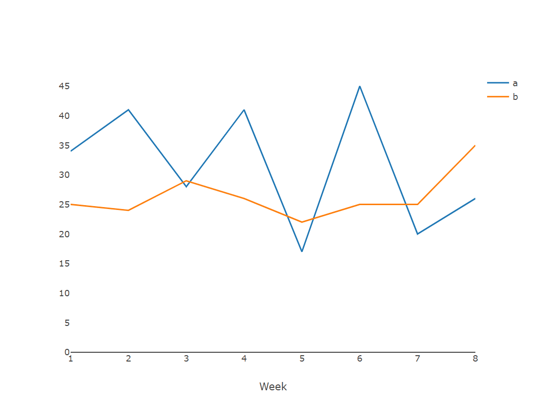 Copy ‘plotly’ image to the clipboard Rbloggers