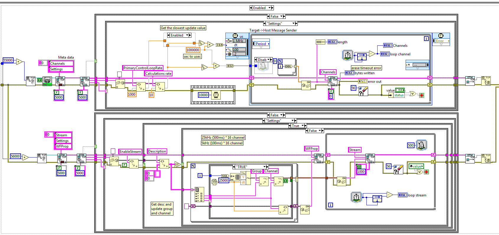 TCP write / read problem, disable write buffer ? LabVIEW General LAVA