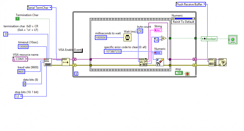 RS232 Port read to detect CR event, set flag, repeat LabVIEW General