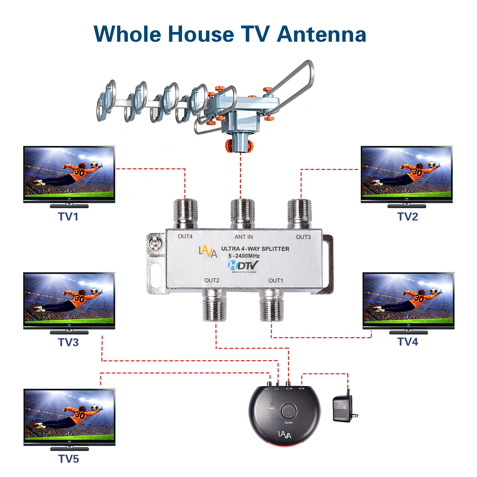LAVA HD2805 Elite, Outdoor TV Antenna, Remote Control, 360 Degree
