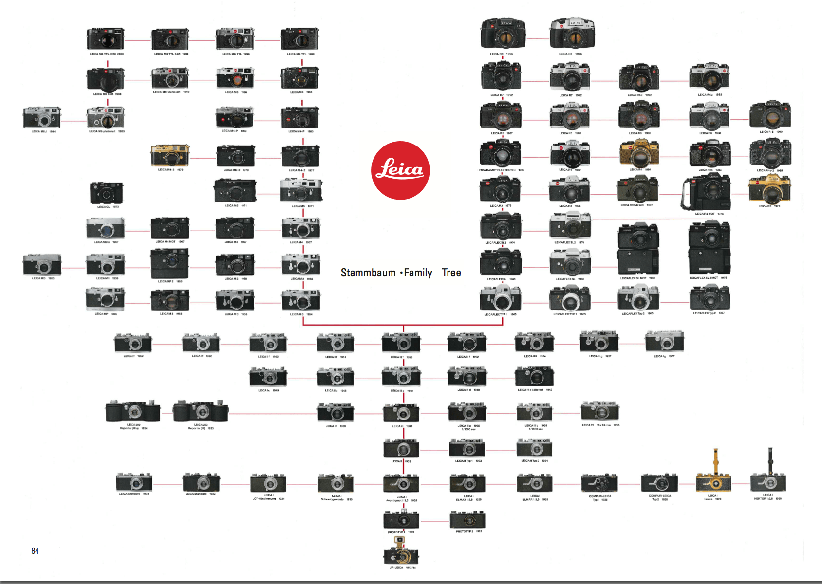 Overview of the M System La Vida Leica!