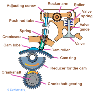 Radial Engine Crankshaft